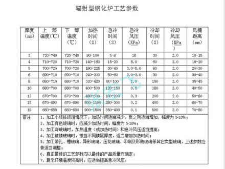 辐射型钢化炉工艺参数#钢化炉 #钢化玻璃