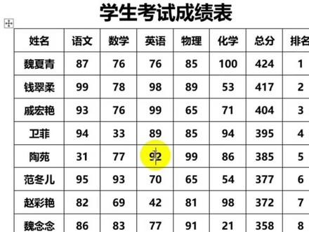 Word表格打印每页都有标题#word技巧 #知识分享 #教程