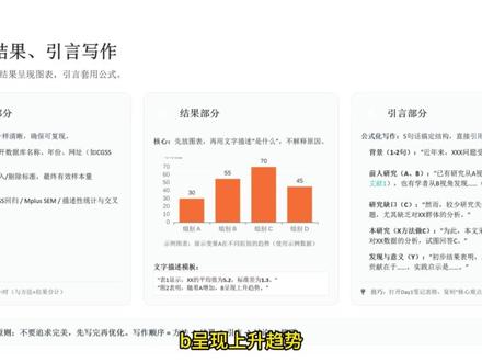 本初稿攻略不针对学术大牛,只给没受过训练的同学 #初稿怎么写 #论文写作小技巧 #标小记论文