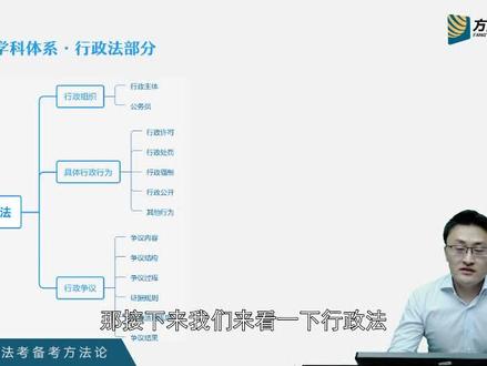 【法考常识:行政法学科体系梳理及答题技巧】
作为“三大实体法”中的一员,行政法有哪些特点?应该如何备考?
戳视频带你快速了解‼️
#创作灵感 #众合法考 #法律职业资格证书 #法考必过