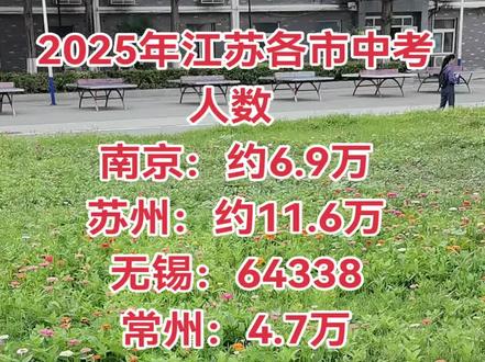 2025年江苏各市中考人数#中考 #招生