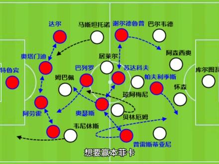 姆巴佩散步占比高达85%,皇马想赢穆里尼奥有2个办法 上一场欧冠皇马2比4输给本菲卡,姆巴佩虽然梅开二度,但是他全场仅有3次冲刺跑,同时散步比例高达84.6%,冲刺跑比例仅有0.8%。正常球员散步+慢跑比例不到75%,快速跑+冲刺跑比例在10%左右(姆巴佩是4%)。不得不说,虽然姆巴佩个人能力很强,但这样踢,皇马整体很容易被穆里尼奥的体系限制住。尤其是穆里尼奥对于两个边锋在攻防转换中的使用太成功了,一个落边后卫一个落中场,反击时一个出球一个变成箭头。#本菲卡vs皇马 #穆里尼奥 #姆巴佩 #皇马 #足球