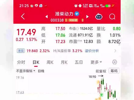 同花顺神奇九转怎么设置? 同花顺里其实藏着一个**“神级”指标**,它能精准预判股价的变盘点! 就是它——【神奇九转】!
当你看到屏幕上出现红色9,那是主力在告诉你:“到顶了,快跑!” 当你看到绿色9,那是市场在向你招手:“见底了,快来抄!”
这么好用的功能,竟然默认是关闭的?! 别急,3秒钟教你把它打开!👇#股民 #金融 #神奇九转 #同花顺 #抄底逃顶