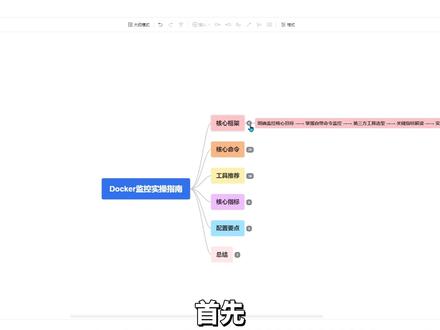 新手的docker监控怎么用? #linux #运维 #IT #失业 #程序员