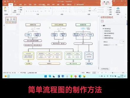 ppt科研绘图生物医学技术路线图sci论文开题报告学习#ppt绘图#科研绘图#论文#开题报告#办公技巧 #变声