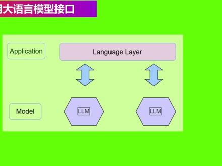 Java领域Agent开发用什么框架? 对比Spring AI和Langchain4J
#编程 #ai #agent #智能体