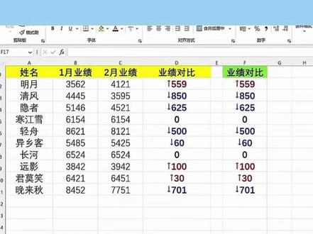 Excel怎么给数据设置带颜色的升降箭头? #会计#财务#干货分享#办公技巧#excel