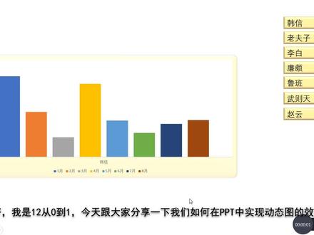 在ppt中制作动态图表很难吗?看这里,仅需5分钟教你学会制作方法