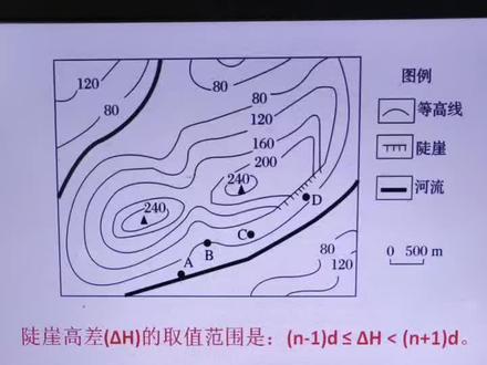 等高线地形图中陡崖高程的计算