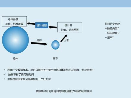 常见的抽样方法