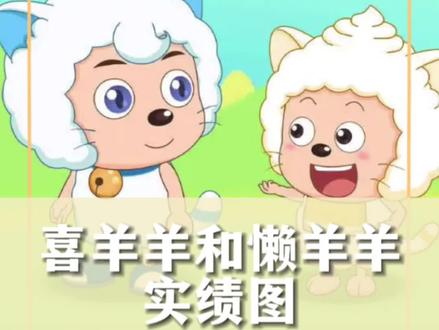 #喜羊羊懒羊羊实绩图 喜羊羊和懒羊羊的实绩图, 你觉得谁才是真正的羊村唯一Top呢?🤔#娱乐评论大赏