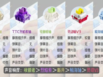 狼蛛F99轴体怎么选?一个视频告诉你!
全轴体详细盘点,总有一款适合你的!#机械键盘 #键盘 #轴体 #F99 #狼蛛F99