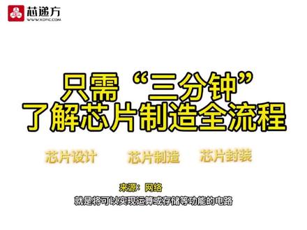 三分钟解析芯片设计制造封装全流程%半导体#芯片 #集成电路 #电子厂