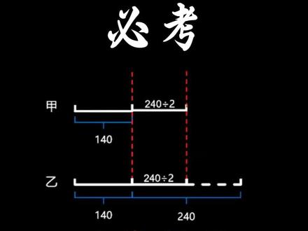 四年级上册期末必考题#数学思维 画线段图