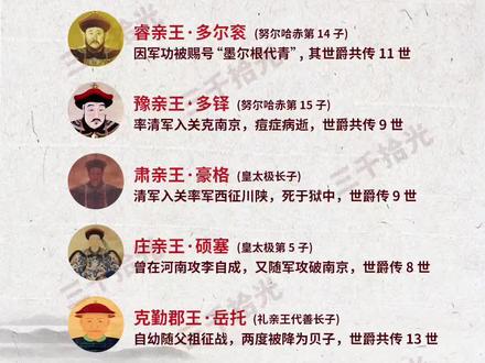 清朝八大铁帽子王#历史 #历史人物 #每天学习一点点 #清朝历史
