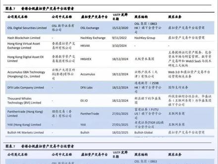 虚拟货币交易认准持牌大机构#虚拟货币#交易#持牌机构