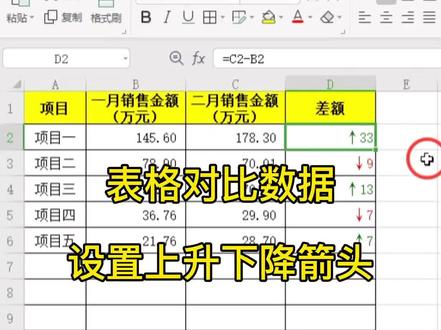 表格对比数据设置上升下降箭头#WPS#每天学习一点点