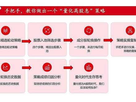 手把手教你制作量化策略 小白教程,超简单#小白教程超简 #量化交易 财经#财经成长计划 #超会玩派对