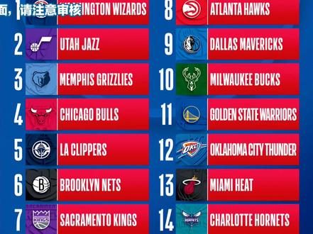 选秀抽签出炉!快船成最大赢家,东部格局迎来变数#NBA #选秀抽签 #奇才状元签 #快船 #雷霆