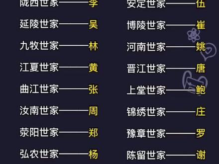 姓氏百家称号,你的姓氏是什么称号呢?#涨知识 #干货 #知识分享 #百家姓 @DOU+小助手
