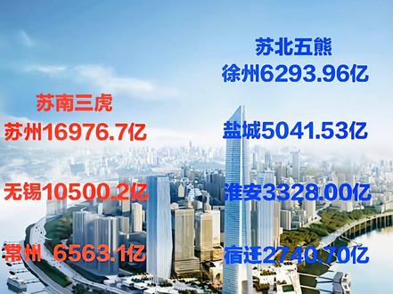 #2022苏南、苏北前三季度gdp友好对比!