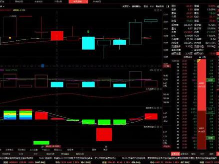 #新天绿能 绿电是关键,洗盘吗