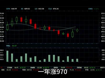 创业板第二个千元股真相:卡住AI时间咽喉的收费站! 中际旭创从94到1000:一年十倍的真相,不是AI风口,而是全球巨头争抢的“时间命门”#中际旭创 #创业板 #光模块 #AI算力 #财经