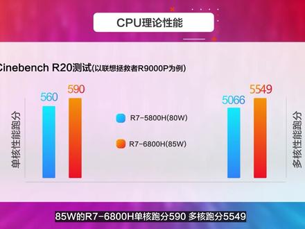 R7-5800H与R7-6800H差距多大?对应笔记本如何选? #笔记本电脑 #R7-5800H #R7-6800H #巅峰玩家 #CPU
