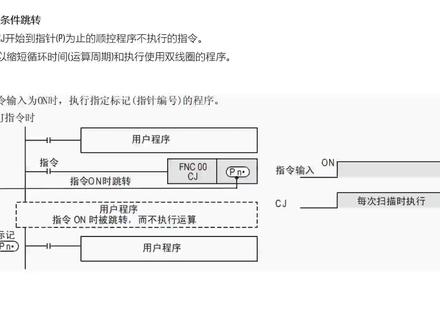 三菱FX3U跳转指令