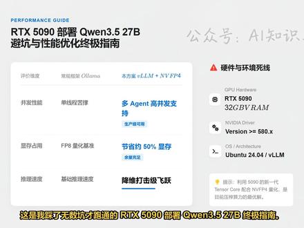 5090 vLLM 部署 Qwen3.5-27B-NVFP4 手把手教你 5090 部署 Qwen3.5 27B,解决 Docker 换源与 NVFP4 量化难题。
*参考github:aliez-ren/vllm-qwen3.5-nvfp4-sm120#Qwen3527B #RTX5090 #vLLM #大模型部署 #深度学习