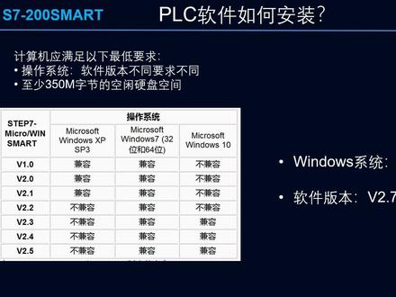 零基础学西门子PLC,如何安装西门子STEP7-Micro/win smart编程软件?#零基础学PLC #200SMART #西门子plc