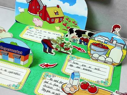 农场到餐桌 制作教程来咯~ 英语四年级下册第五单元从农场到餐桌超立体流程图分享~
#手工小农场 #农场到餐桌 #英语四年级下册 #farmtotable #英语手抄报