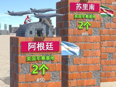 美国在全球军事基地最多的国家 #美国 #军事基地 #世界之最 #数据可视化