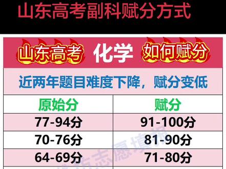 副科赋分方式 山东高考副科赋分方式,高考赋分只会加分,不会扣原始分!高考加油#山东高考#高考赋分#高考赋分制 #高三家长必看 #高三