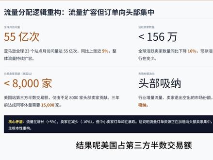 亚马逊5月遇冷、销量集体暴跌!卖家心态要崩了 #亚马逊 #亚马逊跨境电商 #亚马逊运营 #亚马逊销量