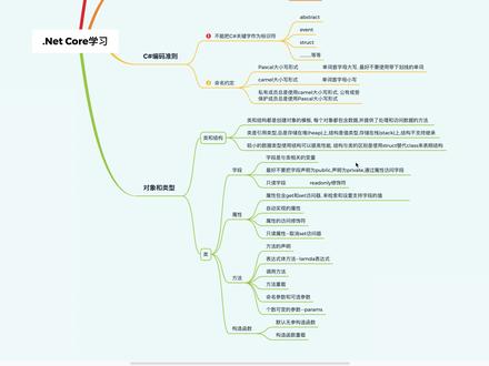 .Net Core学习-了解C#语言类的属性/字段/构造函数/方法