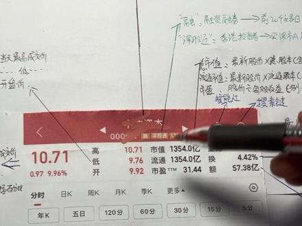 看懂股票界面,老司机带路!(第一篇) #股票界面 #股票知识 #炒股养家 #股民交流 #财经知识