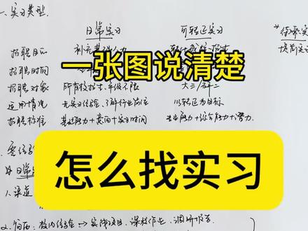 大学生找实习必看!HR手把手教你零经验拿实习offer✅
#实习 #大学生活 #校招求职 #抖音年味新知贺岁
#秋招结束春招开启