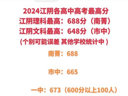2024江阴高考 #江阴 #高考 #教育 #权威发布 #中考