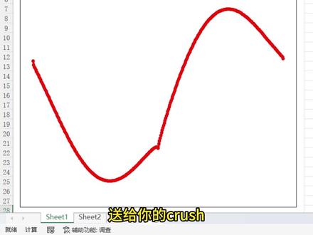 累了吧?笛卡尔心形,送你一份excel专属浪漫,跳动的爱心 数学写不出思念,函数画得出一颗心。在Excel里,我为你循环迭代着永恒的坐标,浪漫不是代码,而是运行结果皆我所愿。#笛卡尔心形函数 #excel函数 #电脑好像有情绪了 #心形函数 #自己的原创作品