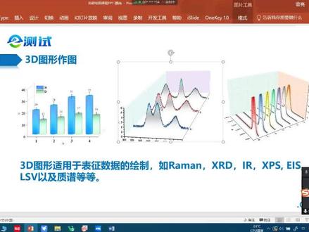 干货满满,保姆级Origin绘图教程,有没有小伙伴想看完整版视频?#科研 #科研绘图 #科研绘图教程 #科研工具 #origin
