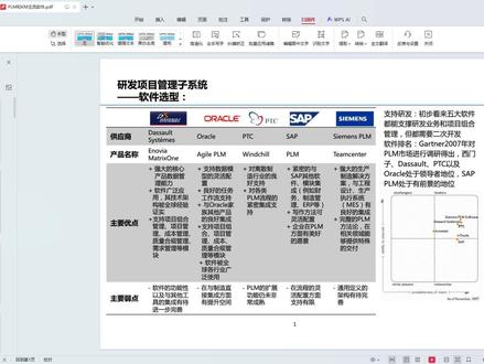 PLM和KM主流软件介绍 #PLM