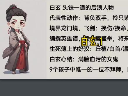 (1/3)白玄:头铁大道的后浪人物。#剑来#陈平安