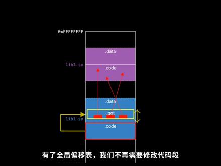 动态链接库(dll)是如何工作的 #动态链接库