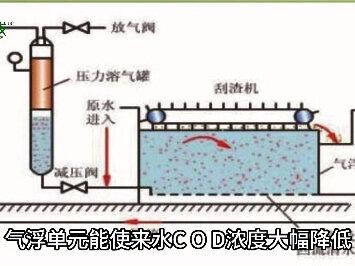 养牛场污水处理设备#辽宁养牛污水处理定制 #白银养牛污水处理源头厂家 #兰州养牛污水处理定制