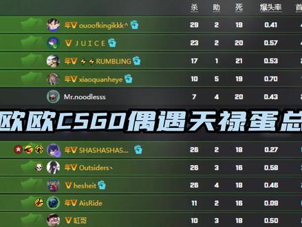 欧欧CSGO偶遇天禄蛋总#danking #CFS2022