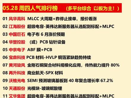 5.28周四人气排行榜