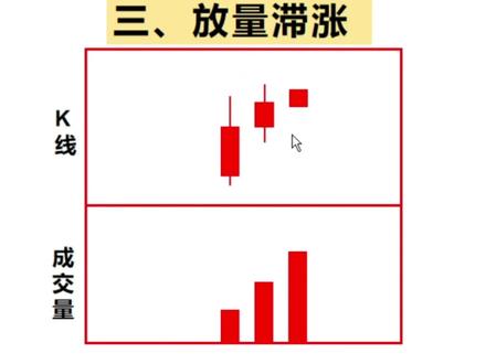 04量价关系-放量滞胀 #量价关系 #量价分析