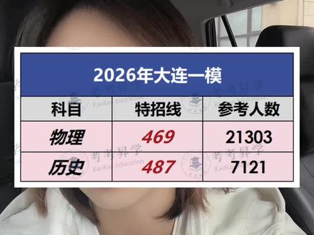 2026大连市高三一模成绩发布#2026大连高三一模