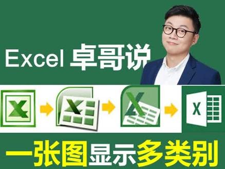 #excel图表一张图显示多个类别的分布趋势